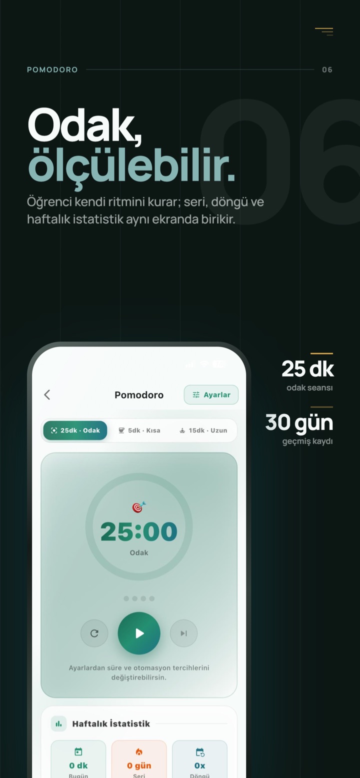 Pomodoro odak akışı ve çalışma istatistikleri ekranı.