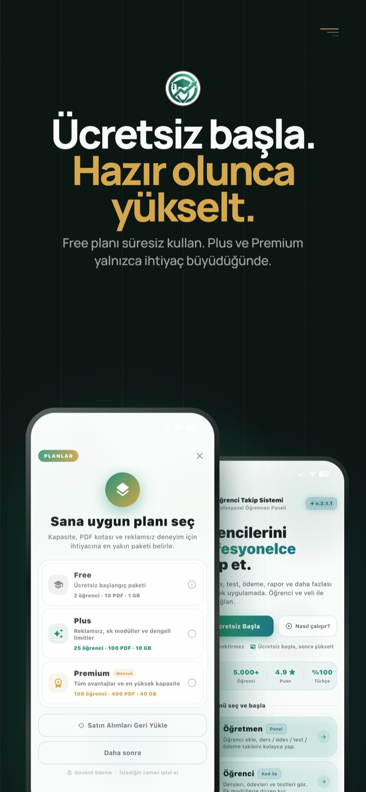 Plan seçim ekranı: Free, Plus ve Premium kapasiteleri.